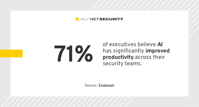 One in three security teams trust AI to act autonomously One in three security teams trust AI to act autonomously