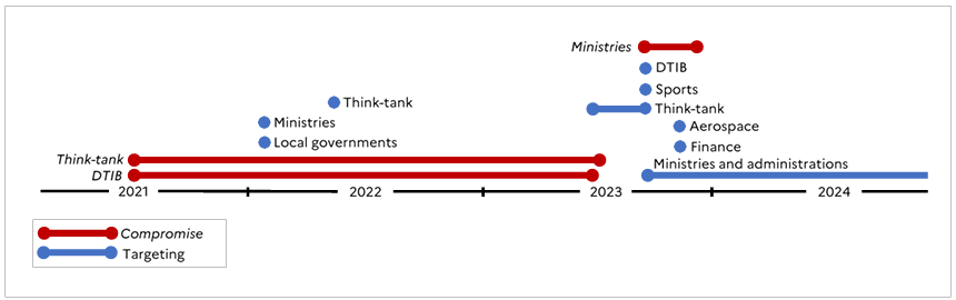 France links Russian APT28 to attacks on dozen French entities