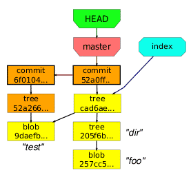 Git: Ignore WordPress Cache Files using .gitignore Git: Ignore WordPress Cache Files using .gitignore