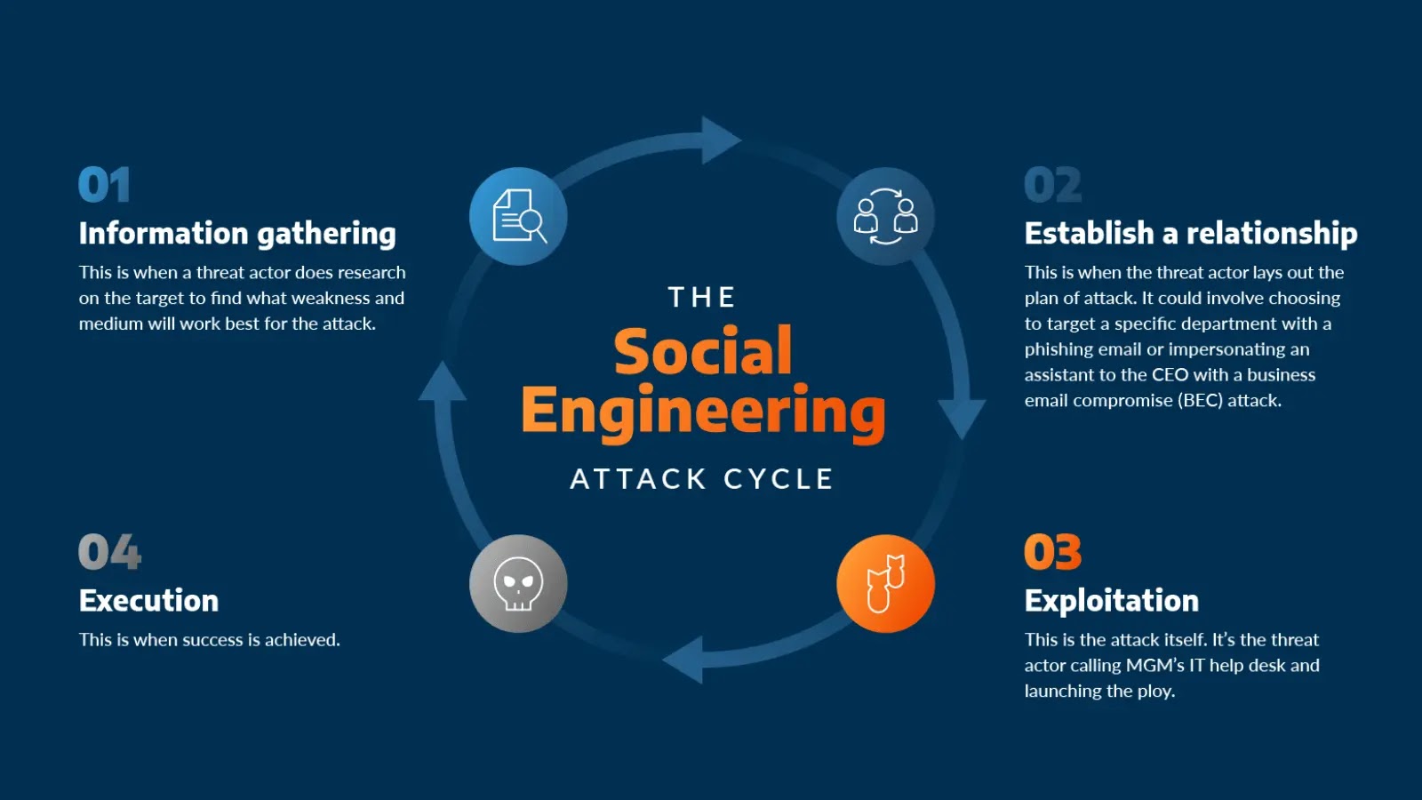 How CISOs And SOC Heads Can Protect The Organization