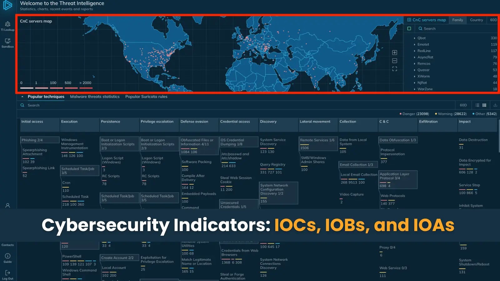 How IOCs, IOBs, and IOAs Empower Threat Detection and Prevention How IOCs, IOBs, and IOAs Empower Threat Detection and Prevention