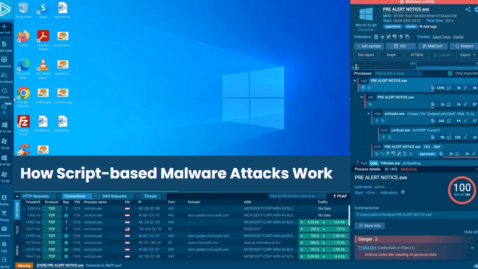 How Script-based Malware Attacks Work: Modern Examples 