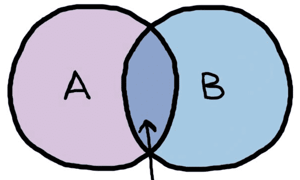 How To Decide Who To Friend on Facebook, LinkedIn, and Twitter