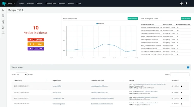Huntress upgrades Managed ITDR to disrupt hacker tradecraft