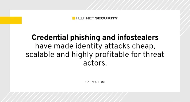 Phishing emails delivering infostealers surge 84% Phishing emails delivering infostealers surge 84%