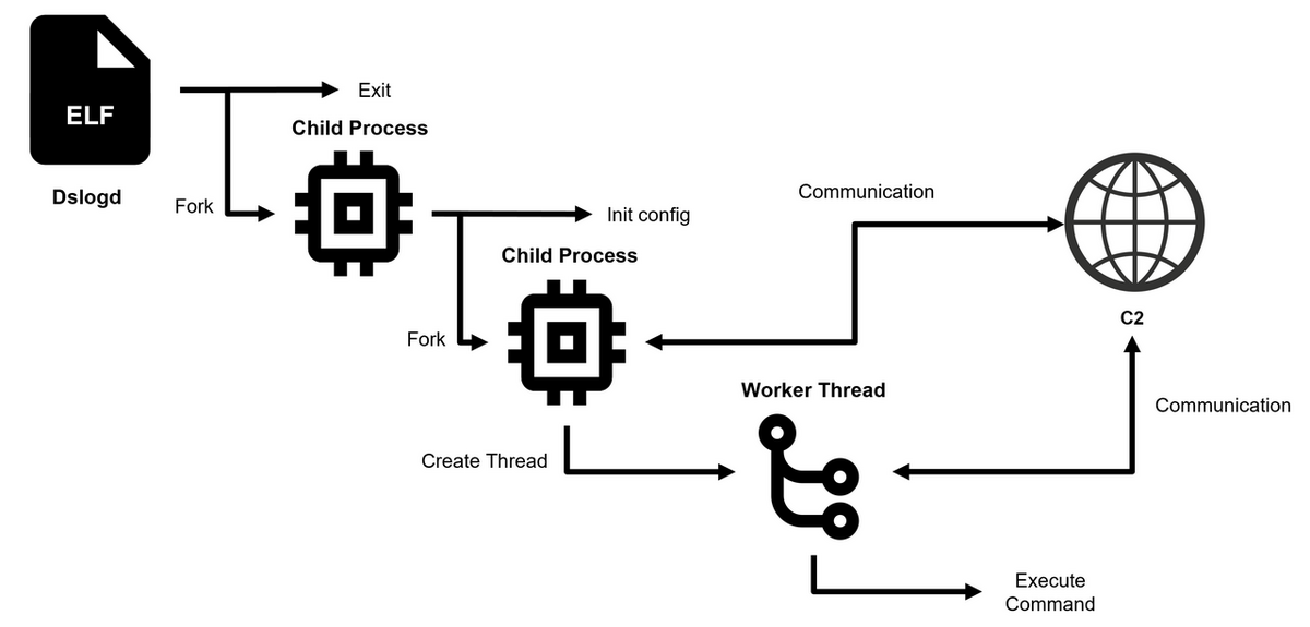 JPCERT warns of DslogdRAT malware deployed in Ivanti Connect Secure