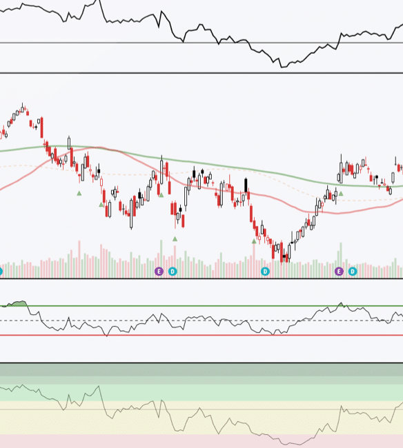 Japan Warns Of Hacked Trading Accounts, Fraudulent Trades hacked trading accounts (image: Stockcharts)