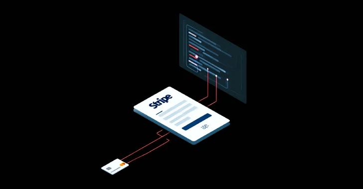 Web Skimmer Campaign
