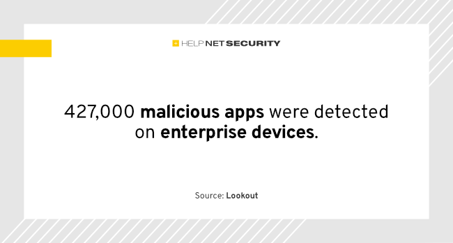 iOS devices face twice the phishing attacks of Android iOS devices face twice the phishing attacks of Android