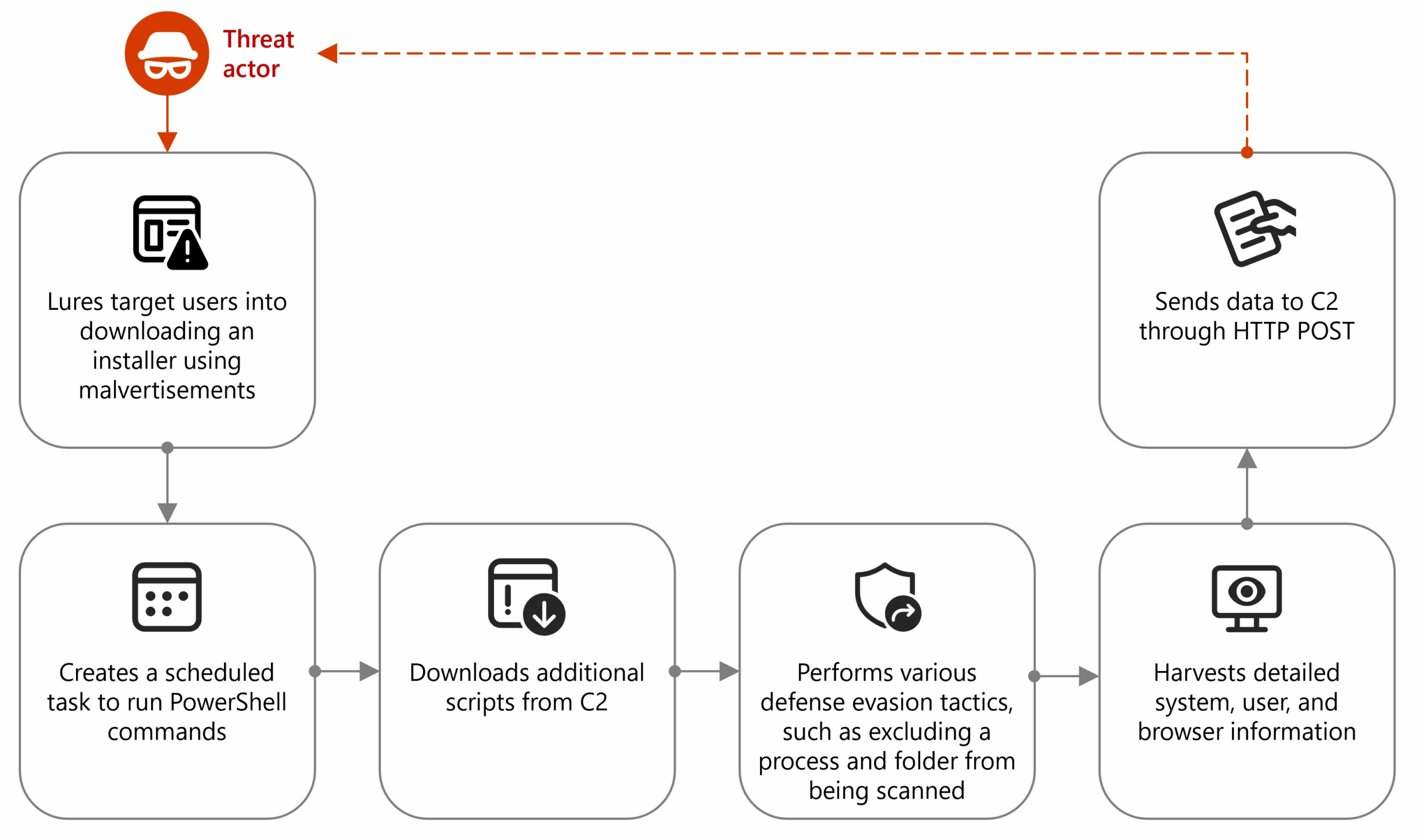 Node.js malvertising campaign targets crypto users Node.js malvertising campaign targets crypto users