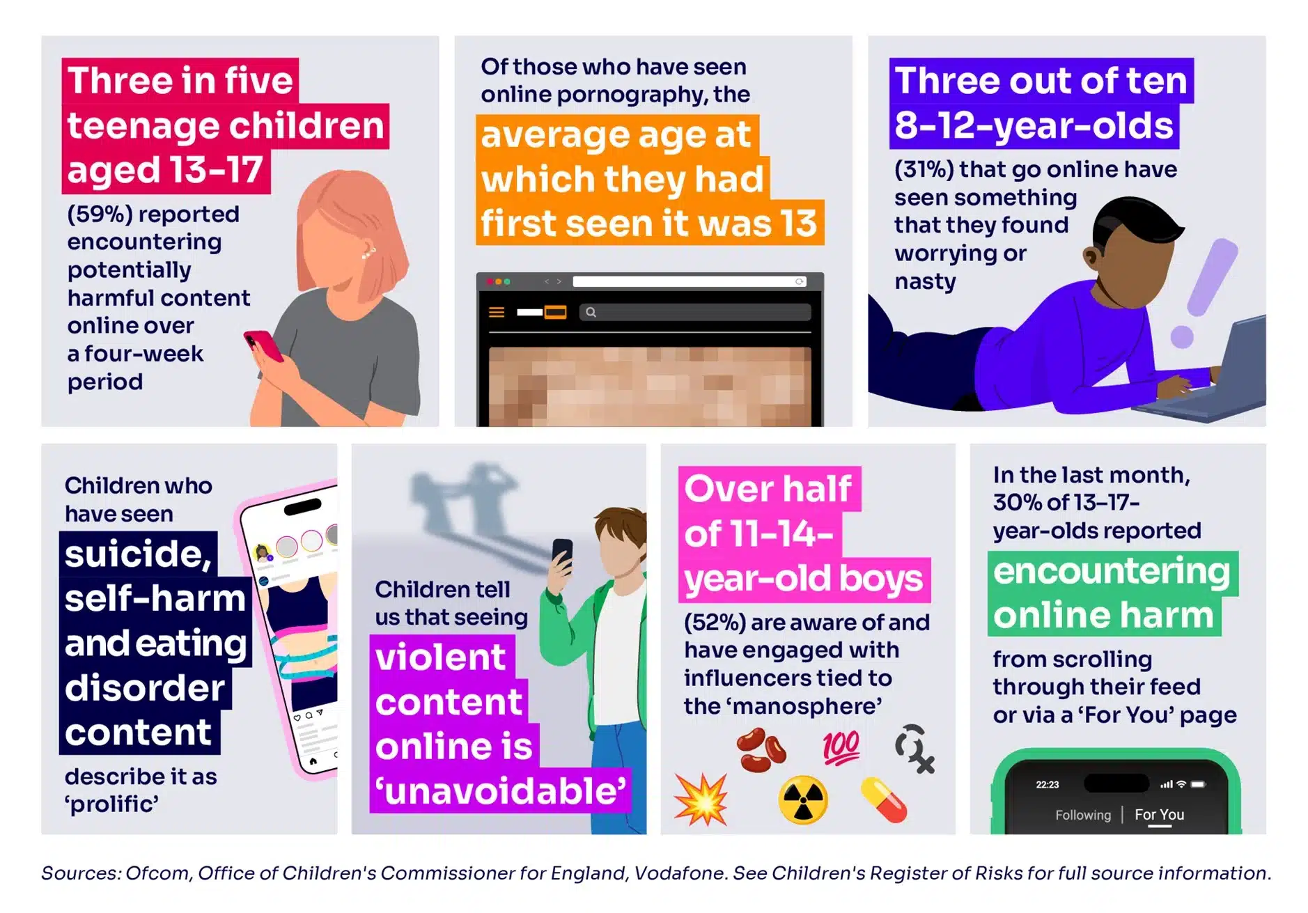 Ofcom Finalizes Online Child Safety Rules Ofcom, Child Safety Rules, Online Child Safety Rules