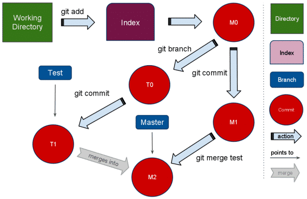Removing Files from a Git Repository Without Actually Deleting Them Removing Files from a Git Repository Without Actually Deleting Them