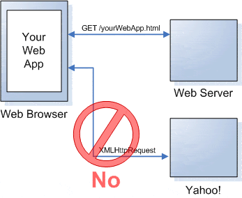 Same Origin Policy | Daniel Miessler Same Origin Policy | Daniel Miessler