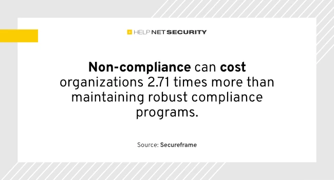Organizations can’t afford to be non-compliant Organizations can't afford to be non-compliant