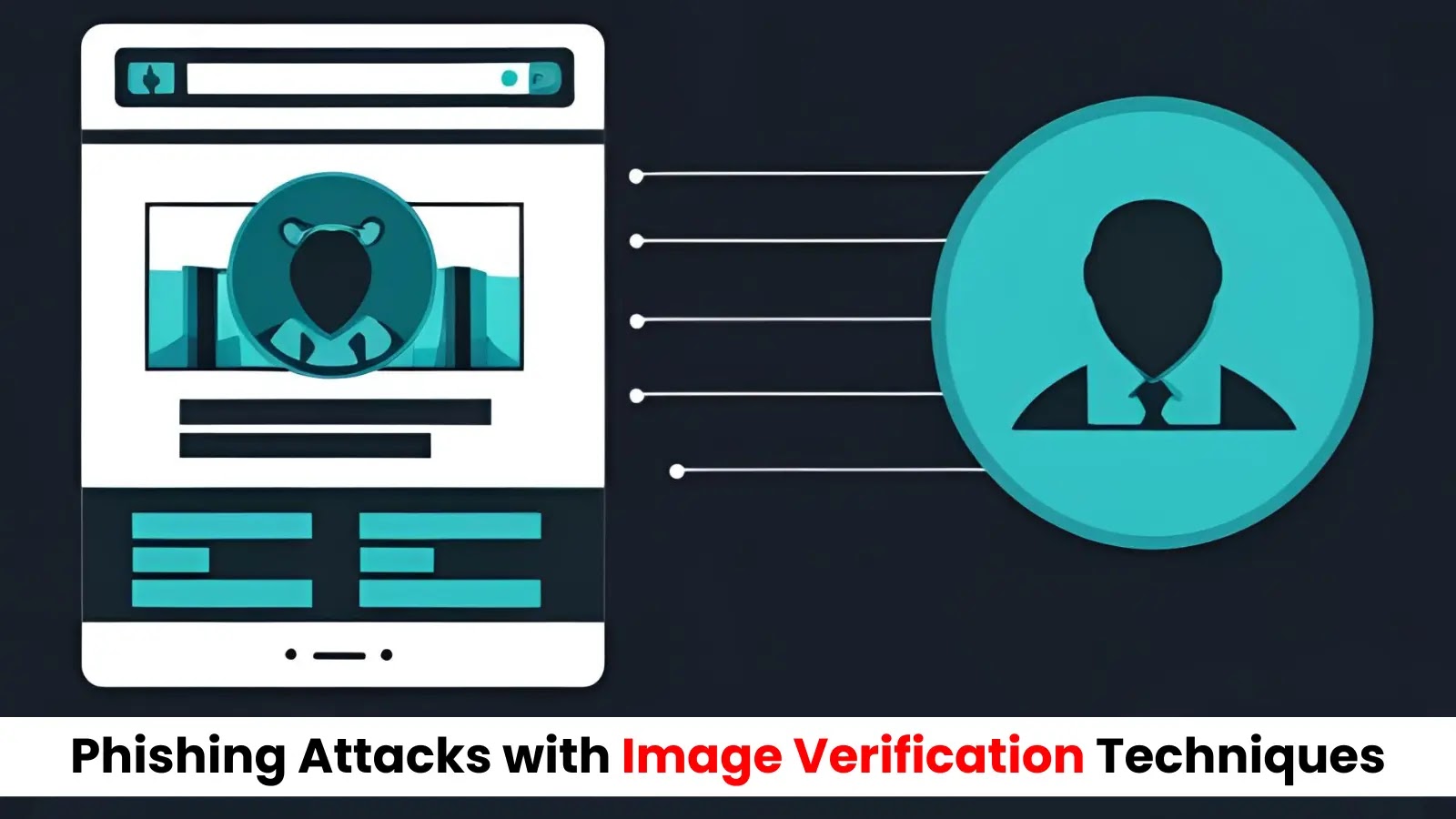 Spotting Phishing Attacks with Image Verification Techniques