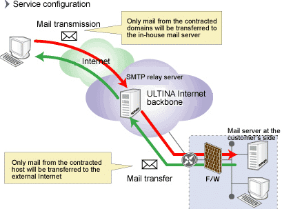 Study: SMTP | Daniel Miessler Study: SMTP | Daniel Miessler