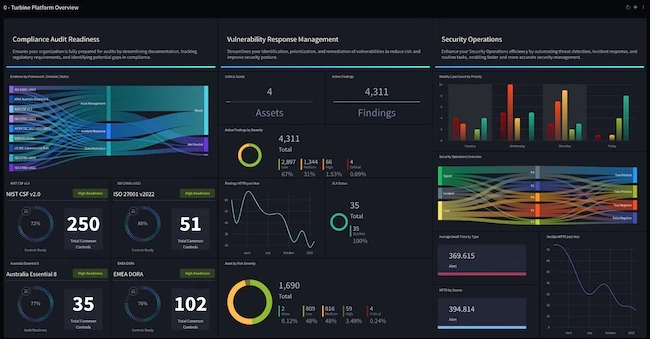 Swimlane CAR solution automates compliance control mapping Swimlane CAR solution automates compliance control mapping