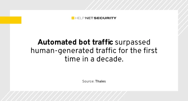 Widely available AI tools signal new era of malicious bot activity