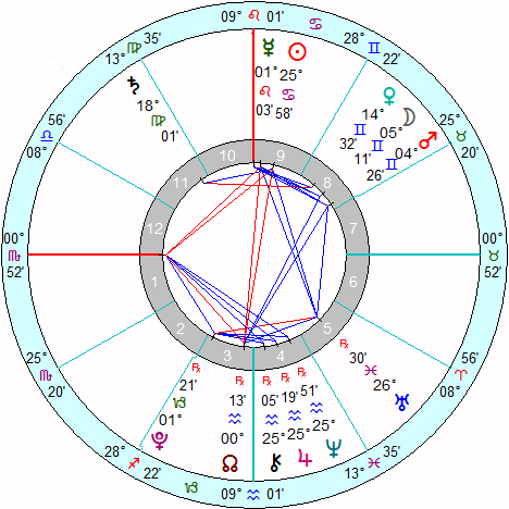 The Belief in Supernatural Free Will as a Significant Source of Human Suffering The Belief in Supernatural Free Will as a Significant Source of Human Suffering
