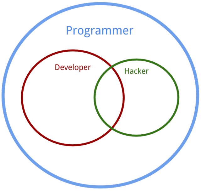 The Difference Between a Programmer, Developer, and a Hacker