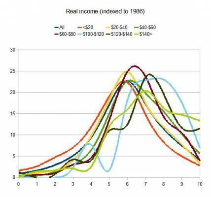 The Graph All High School English Teachers Should Mount in Their Classrooms