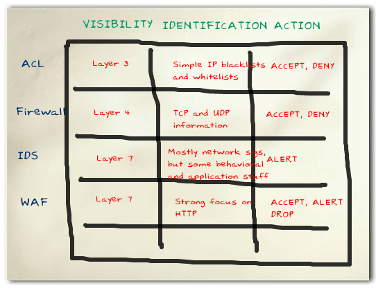 The VIA Model of Security Filtering Technologies The VIA Model of Security Filtering Technologies