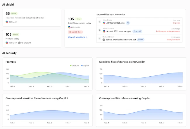 Varonis AI Shield helps employees use AI without putting data at risk