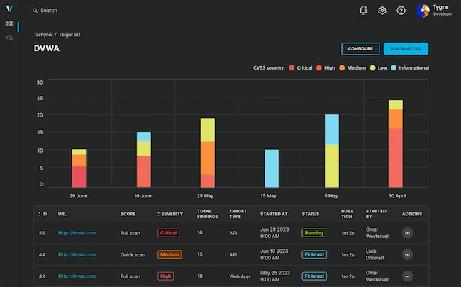 Veracode platform enhancements improve software security Veracode platform enhancements improve software security