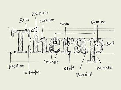 Web Design: The Most Important Usability Change You Haven’t Made Yet