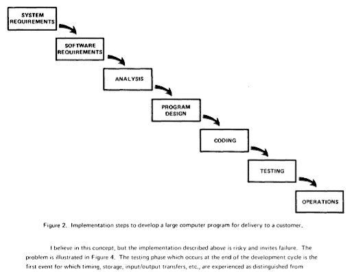 What School Never Taught You About The Waterfall Method