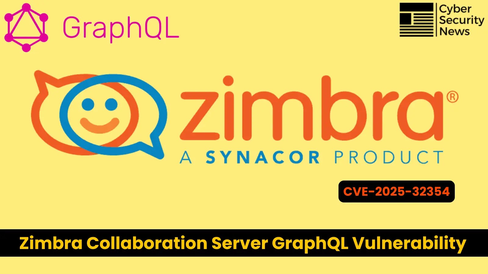 Zimbra Collaboration Server GraphQL Vulnerability Exposes Sensitive User Data