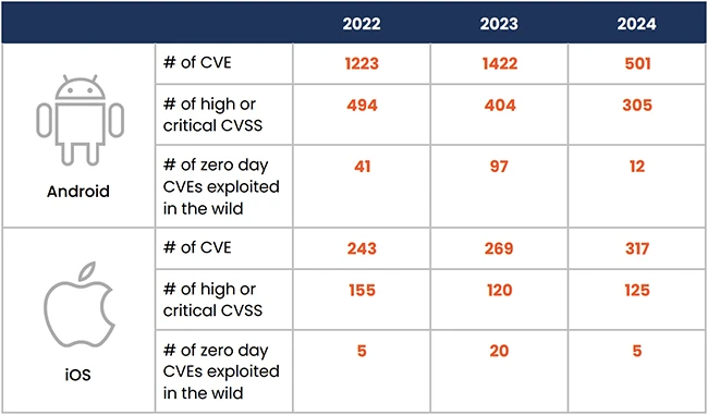Mobile security is a frontline risk. Are you ready? Mobile security is a frontline risk. Are you ready?