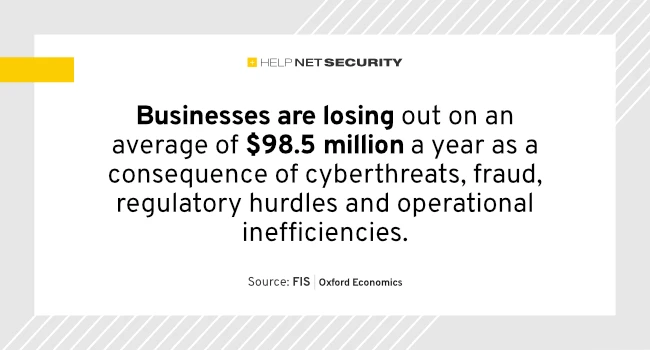 Cyber threats now a daily reality for one in three businesses Cyber threats now a daily reality for one in three businesses