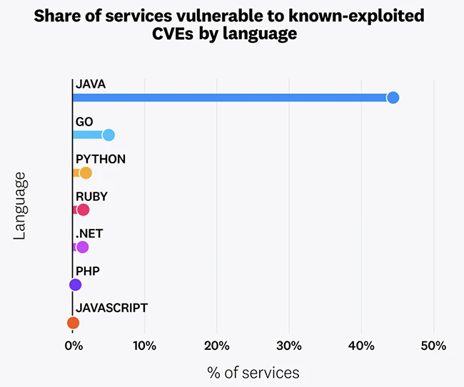 Most critical vulnerabilities aren't worth your attention
