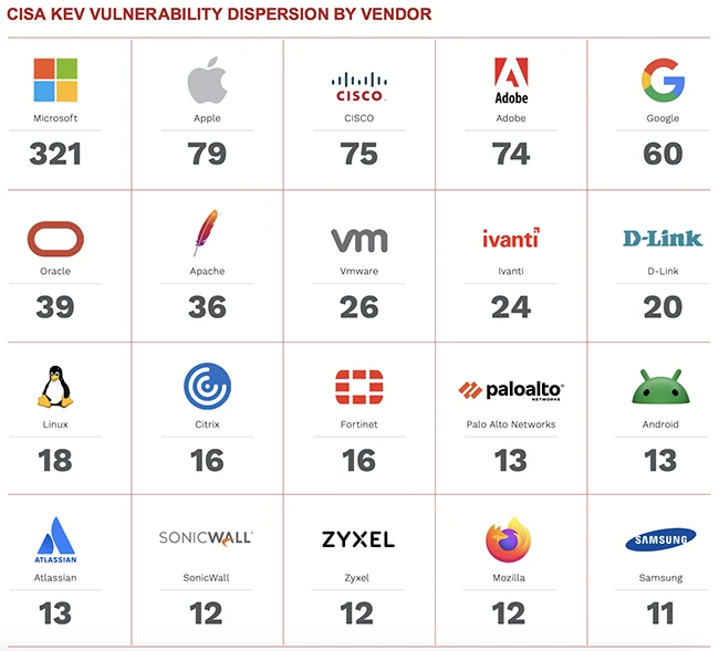 Exposed and unaware: The state of enterprise security in 2025 Exposed and unaware: The state of enterprise security in 2025