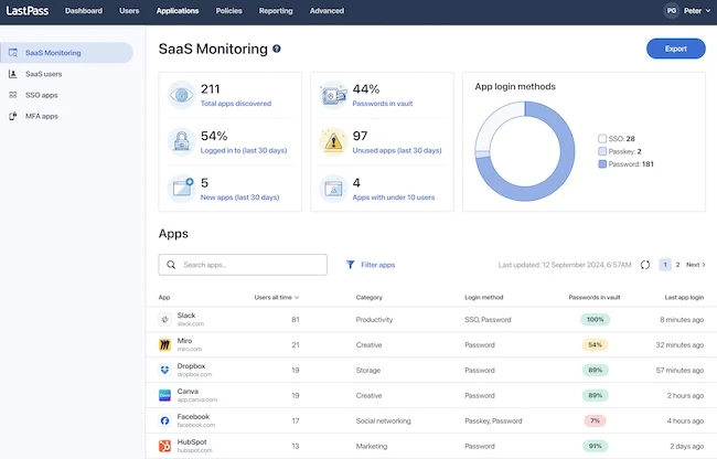LastPass Secure Access Experiences simplifies access management