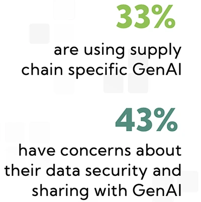 Why CISOs are watching the GenAI supply chain shift closely Why CISOs are watching the GenAI supply chain shift closely