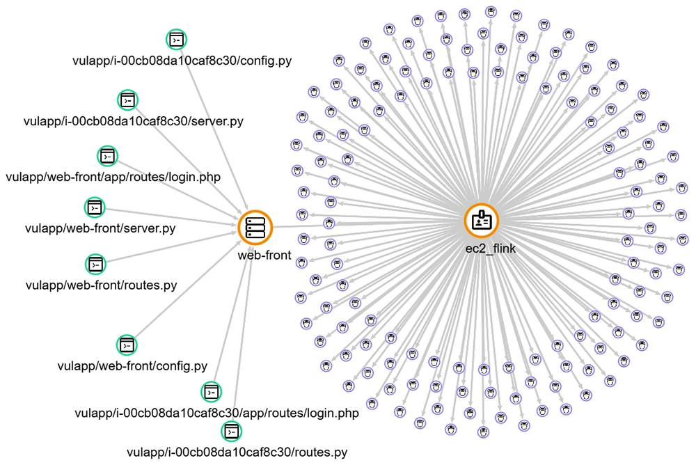 Skyhawk Security enhances Autonomous Purple Team to secure custom cloud apps