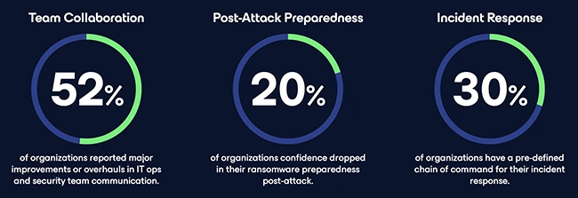 Ransomware attacks are getting smarter, harder to stop