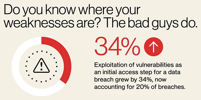 2025 Data Breach Investigations Report: Third-party breaches double 2025 Data Breach Investigations Report: Third-party breaches double