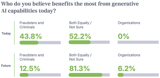How CISOs can regain ground in the AI fraud war