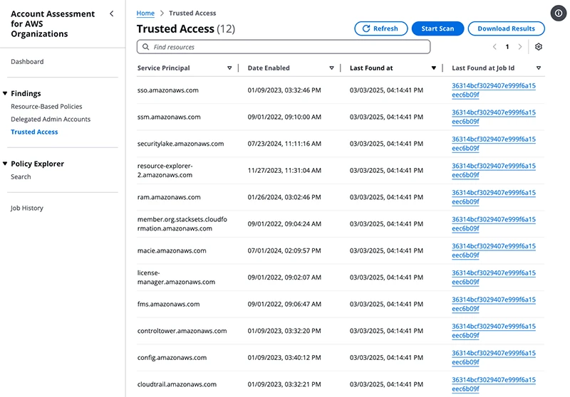 Analyze resource-based policy dependencies across your AWS Organizations accounts Analyze resource-based policy dependencies across your AWS Organizations accounts