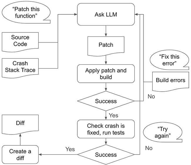 AutoPatchBench: Meta's new way to test AI bug fixing tools