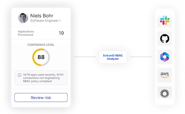 BalkanID IGA Lite reduces identity risk and ensures compliance