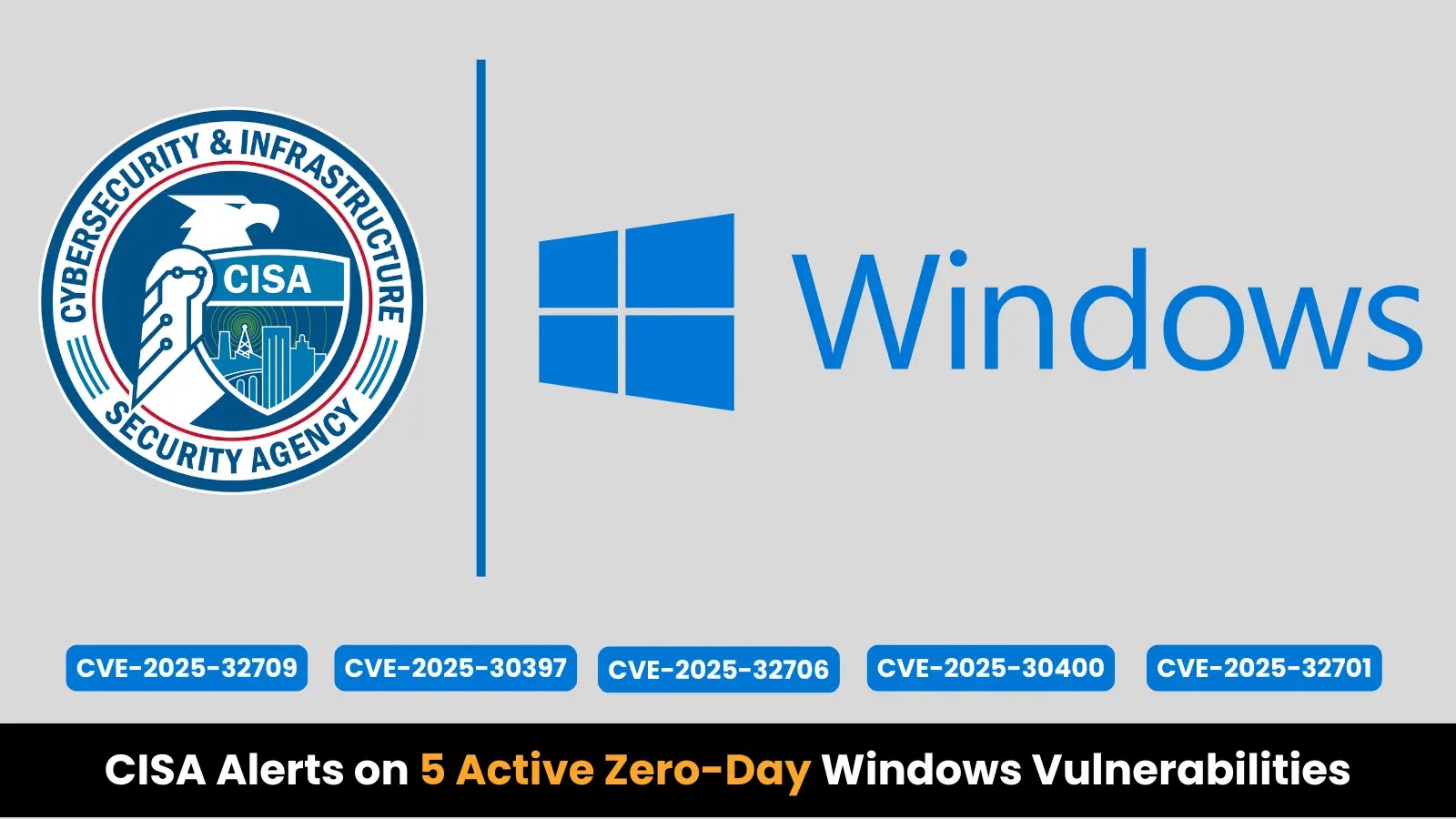 CISA Alerts on Five Active Zero-Day Windows Vulnerabilities Being Exploited CISA Alerts on Five Active Zero-Day Windows Vulnerabilities Being Exploited