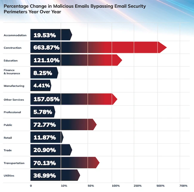 Polymorphic phishing attacks flood inboxes