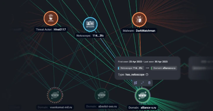 DarkWatchman, Sheriff Malware Hit Russia and Ukraine with Stealth and Nation-Grade Tactics DarkWatchman, Sheriff Malware Hit Russia and Ukraine with Stealth and Nation-Grade Tactics