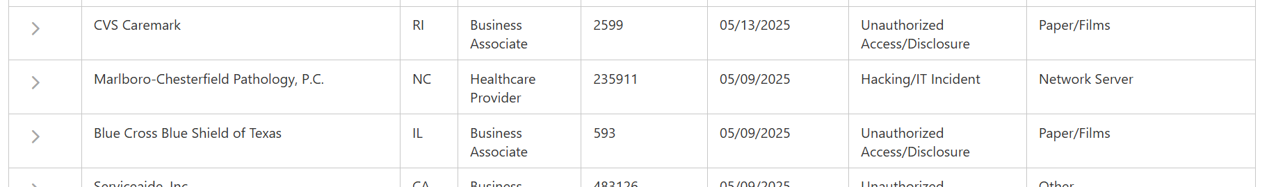 Marlboro-Chesterfield Pathology data breach impacted 235,911 individuals