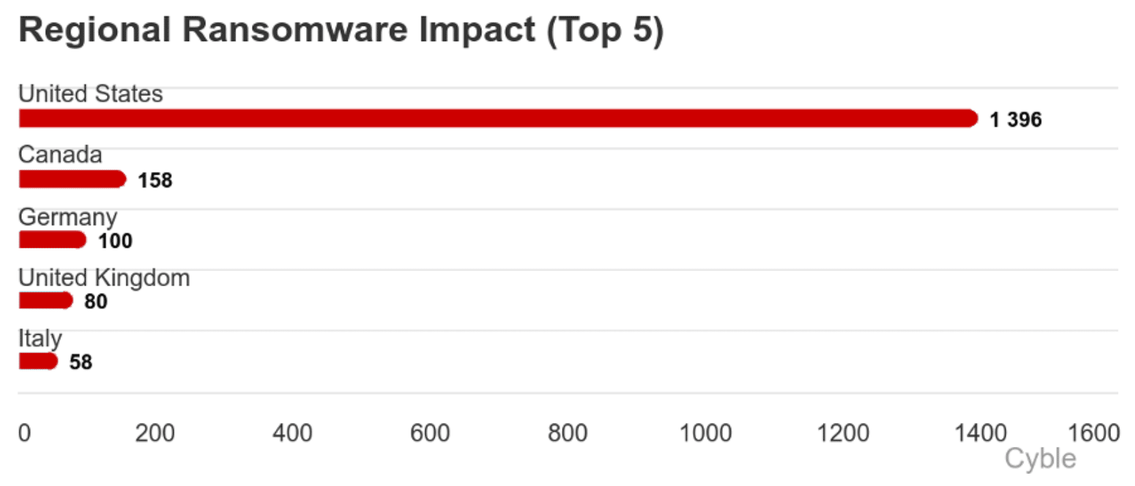 Regional Ransomware, Operation Endgame 2.0, Operation Endgame, Ransomware, Malware