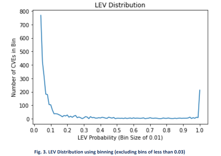Researchers Measure Likelihood Of Vulnerability Exploit vulnerability exploit exploitation likelihood